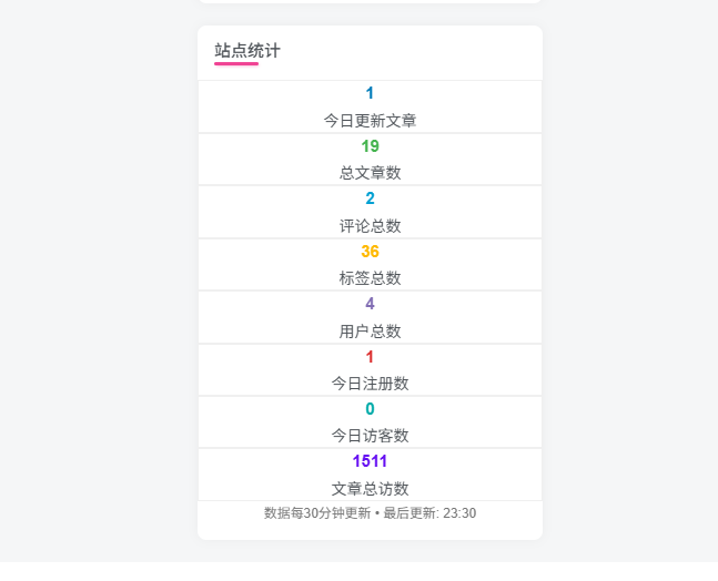 图片[5]-子比主题站点数据统计的小工具插件源码-125源码网