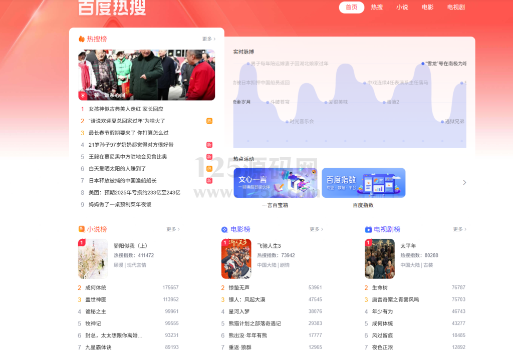 一文读懂百度搜索排行榜：逻辑、价值与实操指南-125源码网