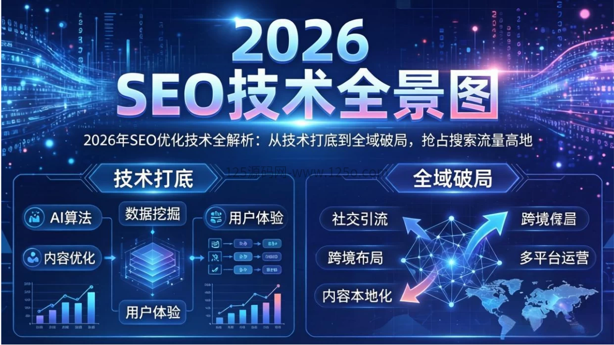 2026年SEO优化技术全解析：从技术打底到全域破局，抢占搜索流量高地-125源码网
