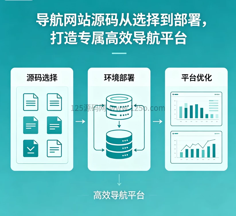 导航网站源码：从选择到部署，打造专属高效导航平台-125源码网