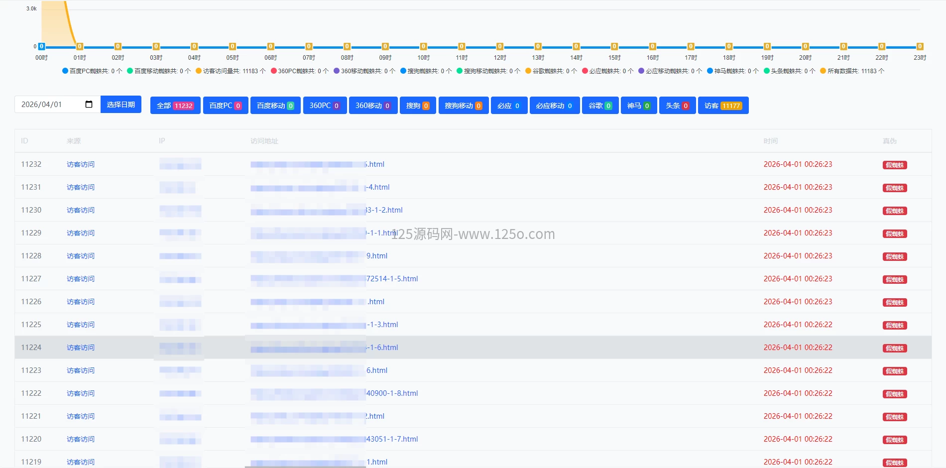 API新闻二级泛内页泛目录站群程序带后台【全开源】-125源码网